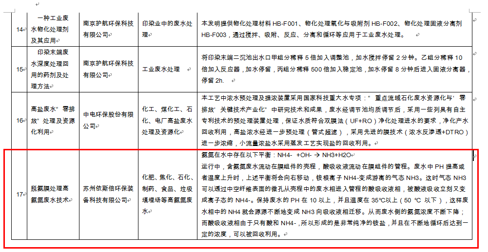 918博天堂脱氨膜处理高氨氮废水技术入围江苏省水污染防治技术指导目录
