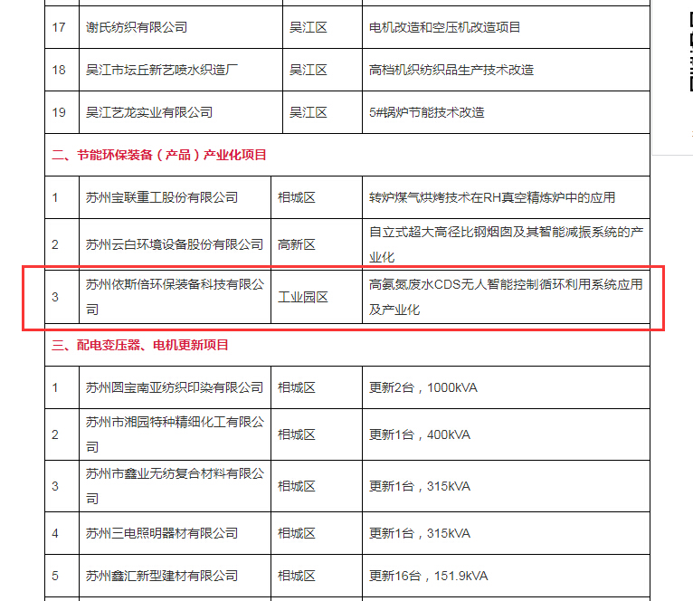 918博天堂环保入围重点技术创新和节能环保装备产业化两大专项项目