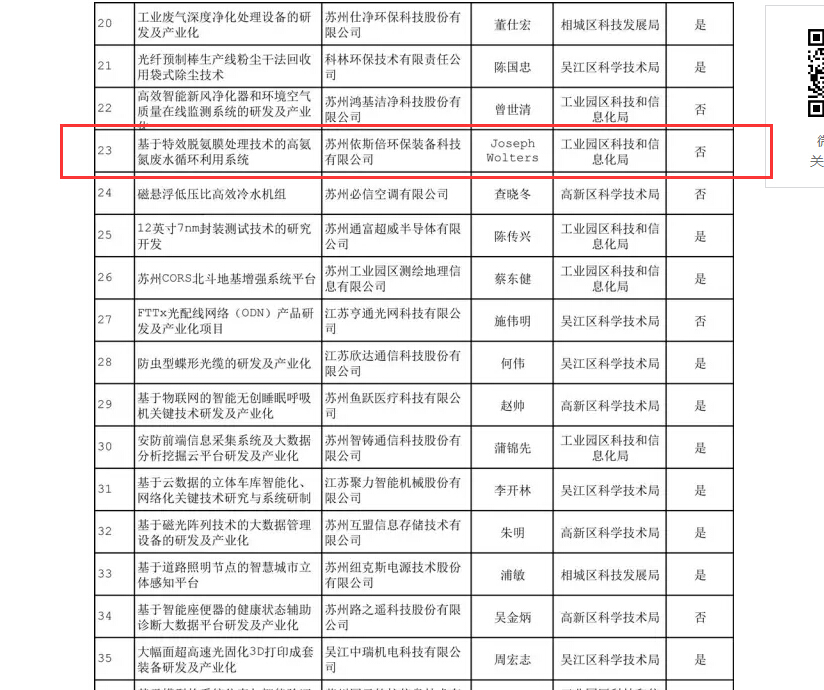 918博天堂环保入围重点技术创新和节能环保装备产业化两大专项项目