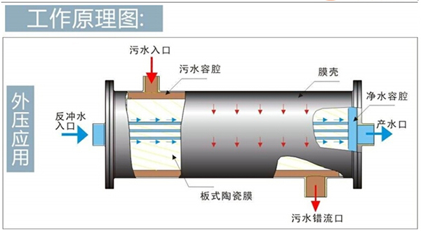 918博天堂环保水处理基本知识普及-陶瓷膜在金属切削液废水处理中的应用