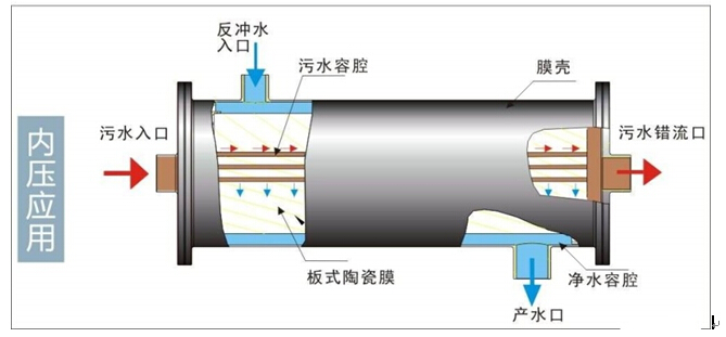 918博天堂环保水处理基本知识普及-陶瓷膜在金属切削液废水处理中的应用