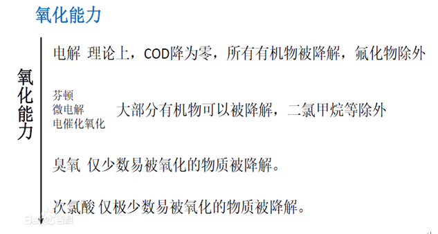 918博天堂环保水处理基本知识普及-电催化氧化法工艺介绍