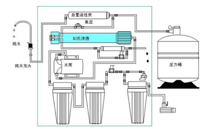 918博天堂环保水处理基本知识普及-民用纯水机基本结构