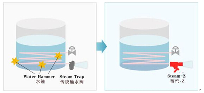 918博天堂环保水处理基本知识普及-水锤现象的产生原因及解决措施