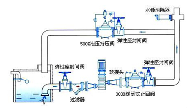 918博天堂环保水处理基本知识普及-水锤现象的产生原因及解决措施