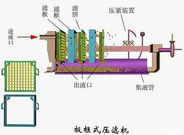 918博天堂环保水处理基本知识普及-板框压滤机常见故障分析及对策