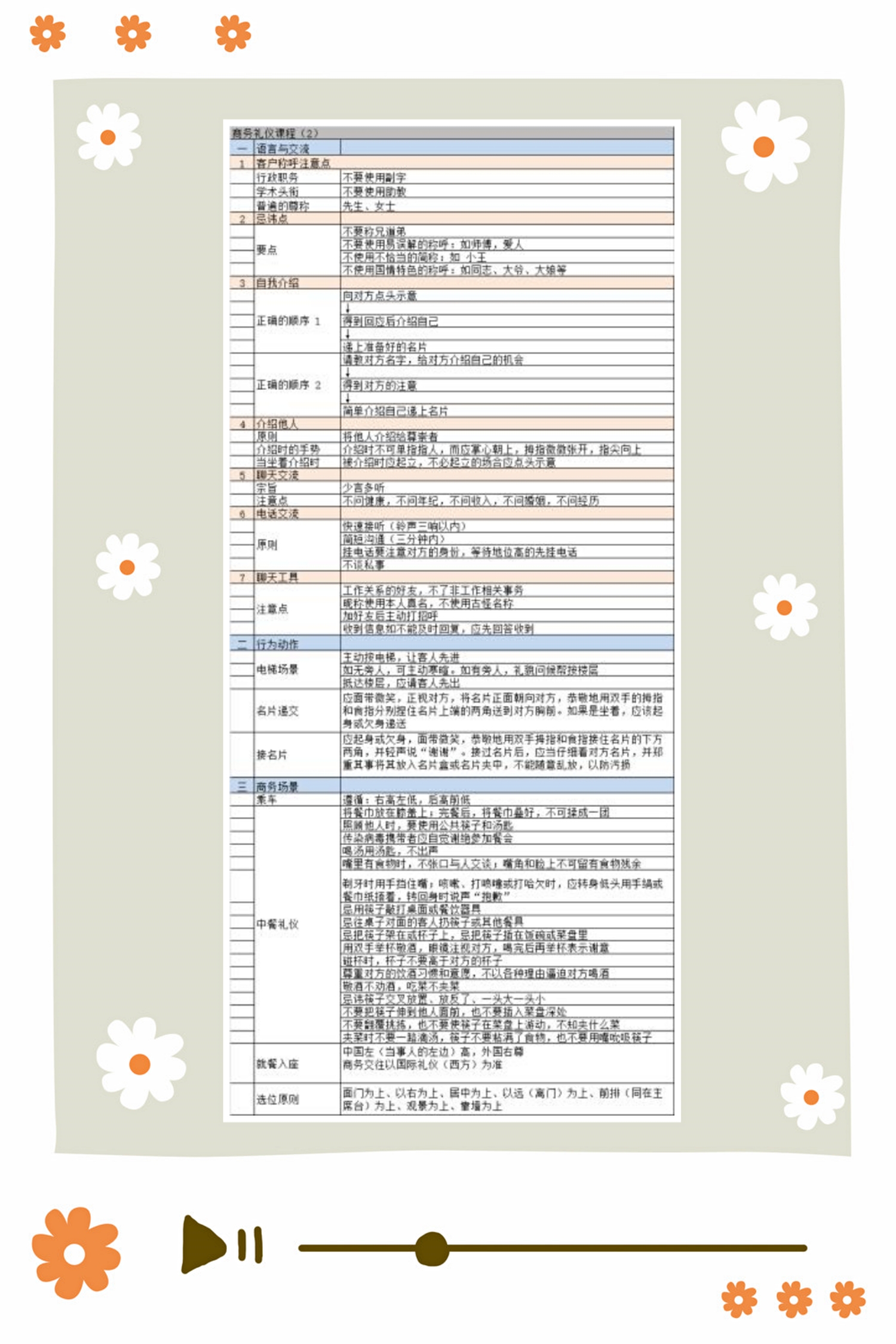 918博天堂环保公布第二天优秀学习培训分享案例