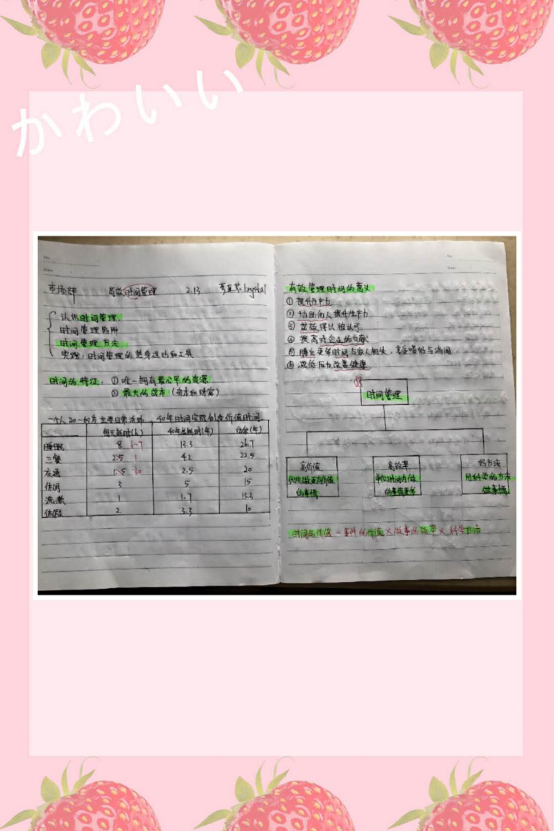 培训周918博天堂公布第四天优秀学习培训分享案例