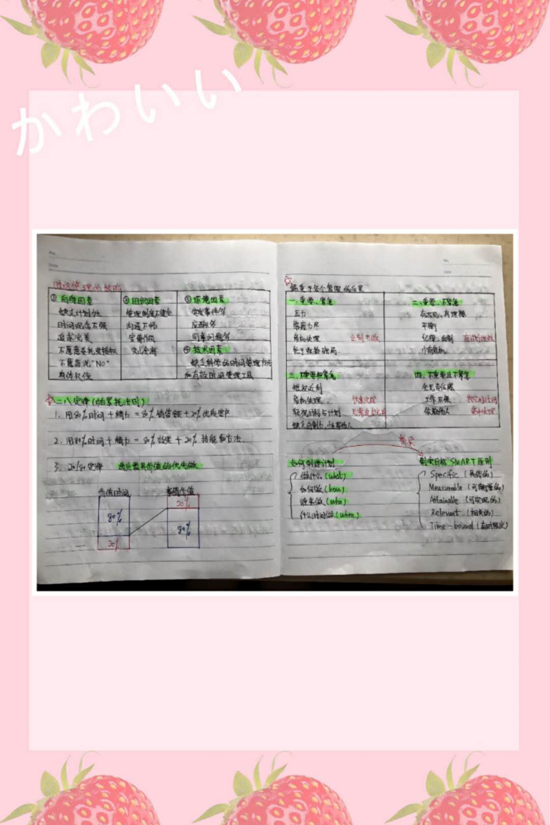 培训周918博天堂公布第四天优秀学习培训分享案例