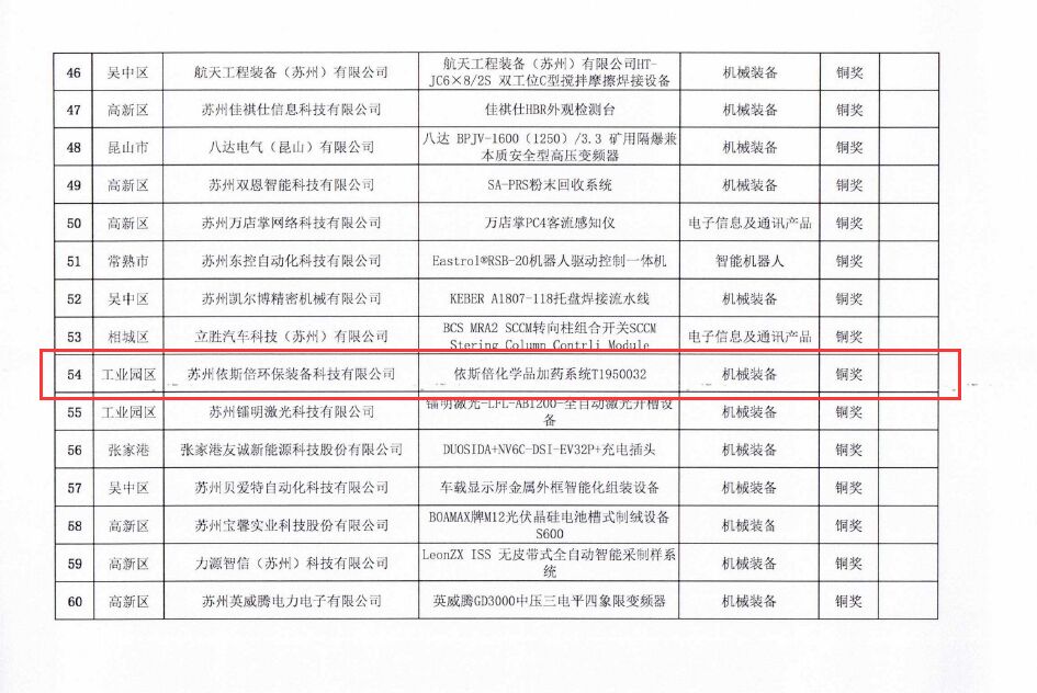 918博天堂荣获苏州市工业设计产品优秀奖铜奖