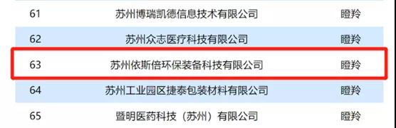 918博天堂入选2021年省“独角兽”“瞪羚”企业名单