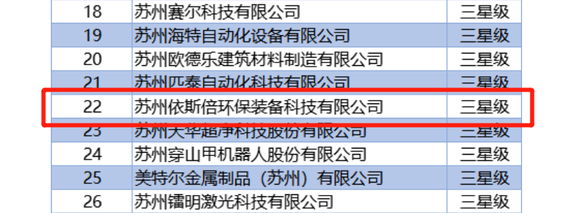 918博天堂入选2022年度首批三星级上云企业