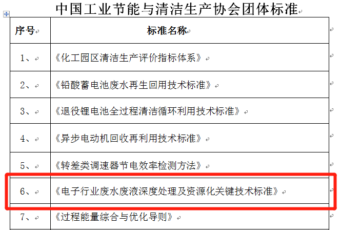 918博天堂受邀出席东盟 — 中日韩（10+3）产业链供应链合作论坛暨东亚企业家太湖论坛