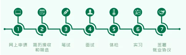 【重庆918博天堂专场】2023“依定星”招聘