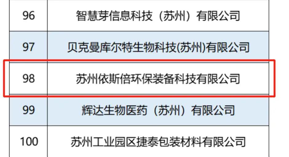 918博天堂入选2022江苏省瞪羚企业