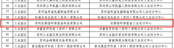 918博天堂环保荣登2023年度苏州市工业设计中心名单