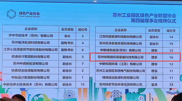 918博天堂环保荣获苏州工业园区绿色产业联盟协会理事单位称号